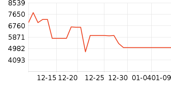 ���ı�����ʷ�۸�