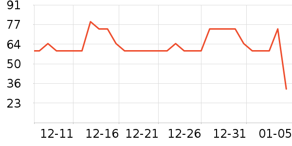 �ߴ���������ʷ�۸�