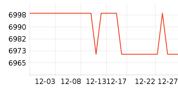 ���������ʷ�۸�