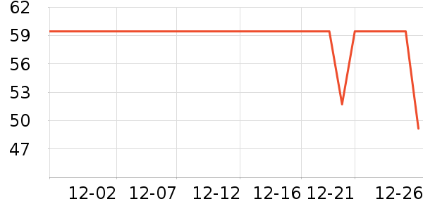 Fiton Ton��ʿ�ڿ���ʷ�۸�