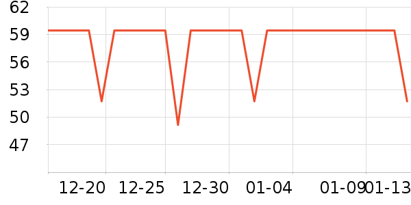 Fiton Ton��ʿ�ڿ���ʷ�۸�