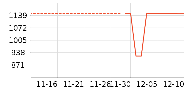 ����ϴ�»���ʷ�۸�