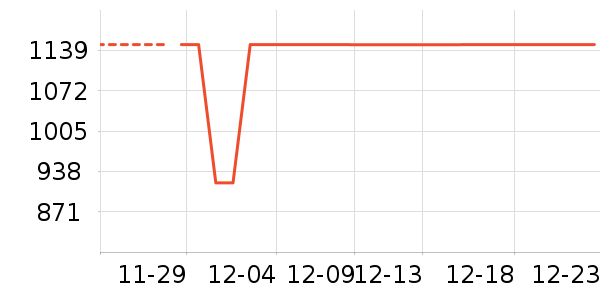 ����ϴ�»���ʷ�۸�