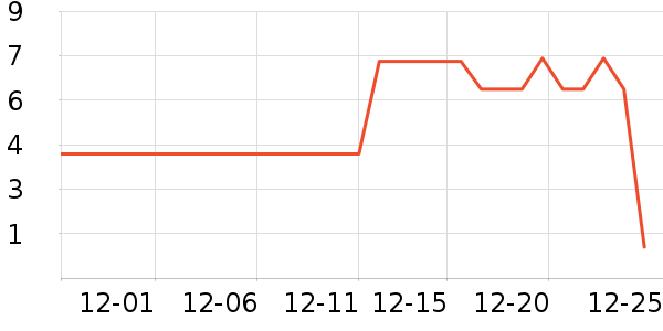 ����Ʒ������������ʷ�۸�