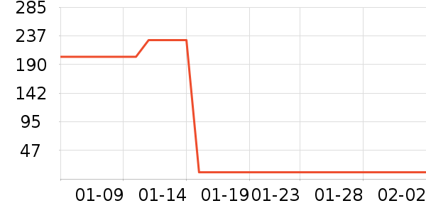 ���߶ߵط��ز���ʷ�۸�