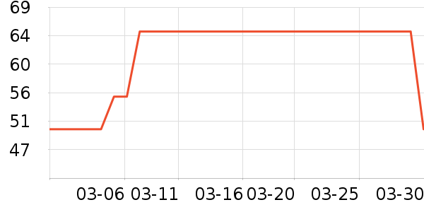 ��ά˹��ͯT����ʷ�۸�