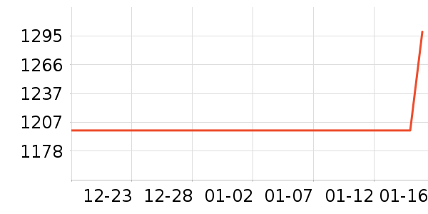 �׾���ʷ�۸�