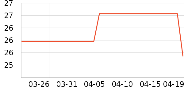 ����Ʒ��ŮʽT����ʷ�۸�