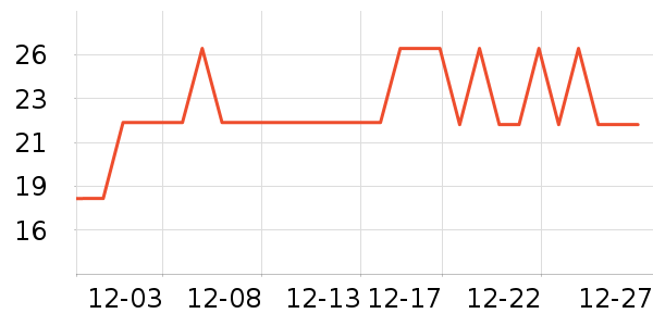 ����Ʒ����֯��ʷ�۸�