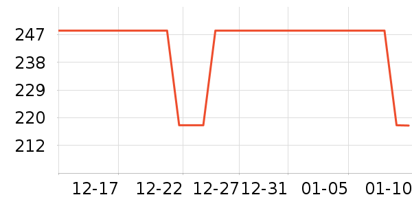 ��Դ����֯��ʷ�۸�