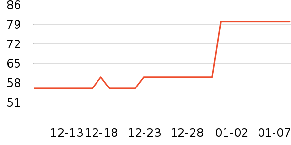 ��������������ʷ�۸�