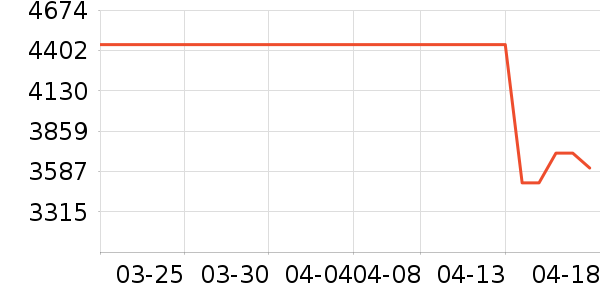 �Ͳ���Ӥ������ʷ�۸�