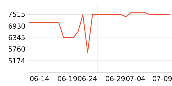 �����۱�����ʷ�۸�