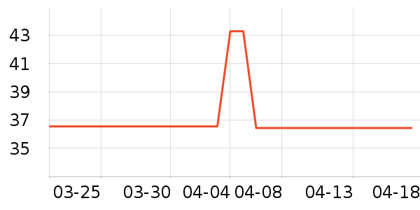 ���������/��ϯ��ʷ�۸�