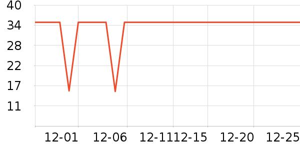 ������ʷ�۸�