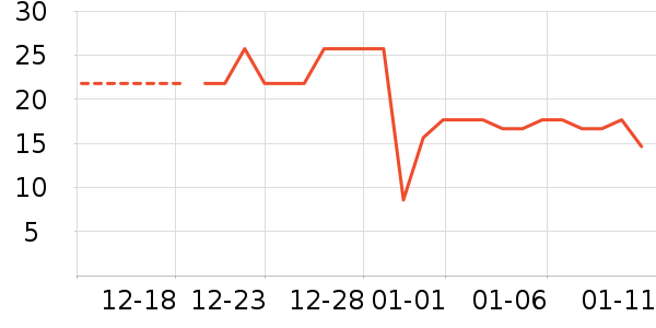 ����Ʒ���ݵ���ʷ�۸�