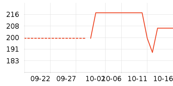 a2Ӥ���̷���ʷ�۸�