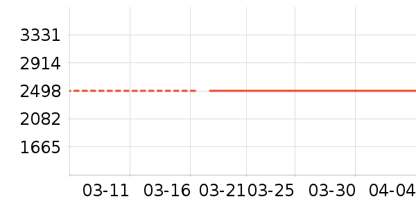 ������̻���ʷ�۸�