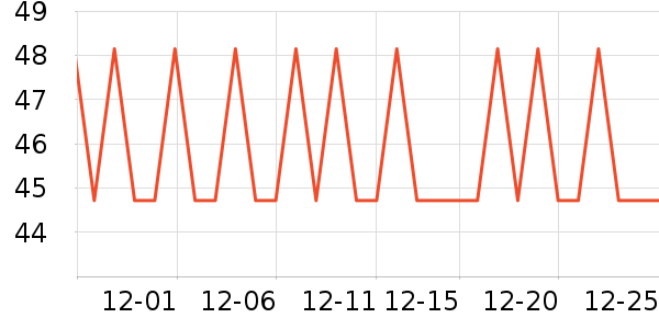 ŵ��ʿ�ֻ���Ĥ ��ʷ�۸�