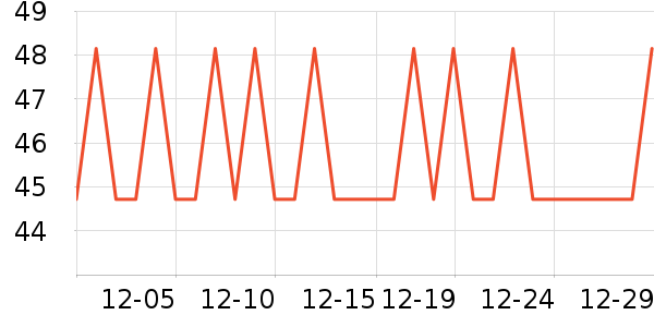 ŵ��ʿ�ֻ���Ĥ ��ʷ�۸�