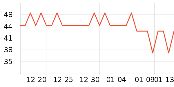 ŵ��ʿ�ֻ���Ĥ ��ʷ�۸�