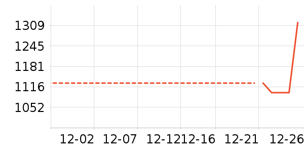 ������ϴ��������ʷ�۸�