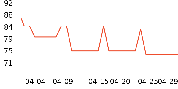 ŷ����ˬ��ˮ��ʷ�۸�