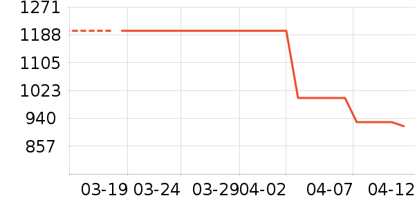 ������Ʒ������ʷ�۸�