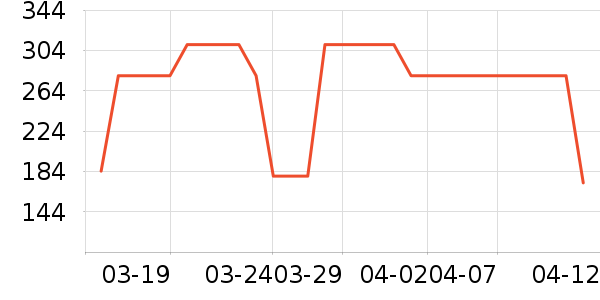 �������п���ʷ�۸�