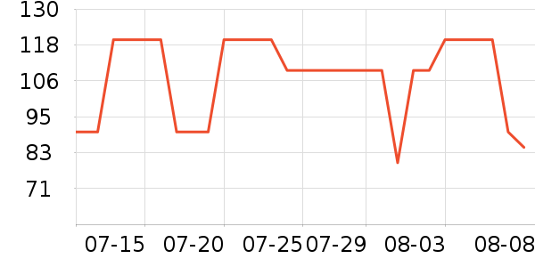 ��������̷���ʷ�۸�