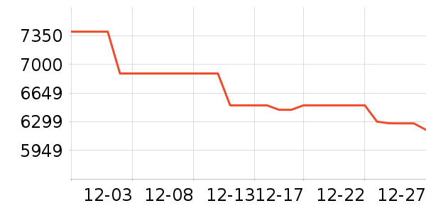 ��Ϊ�ʼǱ�������ʷ�۸�