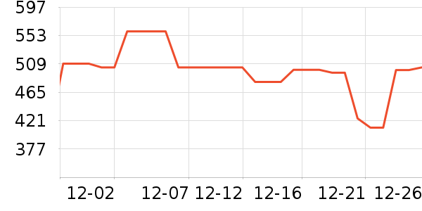 uwant��������ʷ�۸�