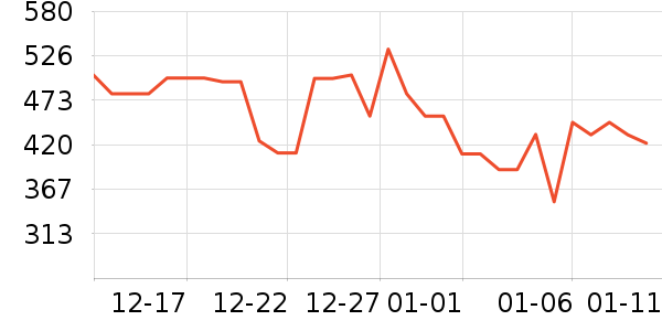 uwant��������ʷ�۸�