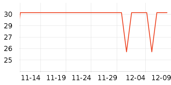 One's MemberһԲ;ʷ۸
