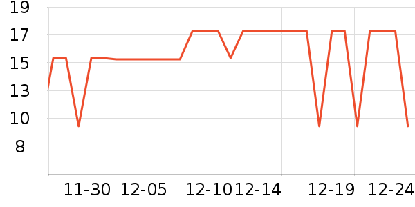 One's Member����������ʷ�۸�
