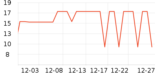One's Member����������ʷ�۸�