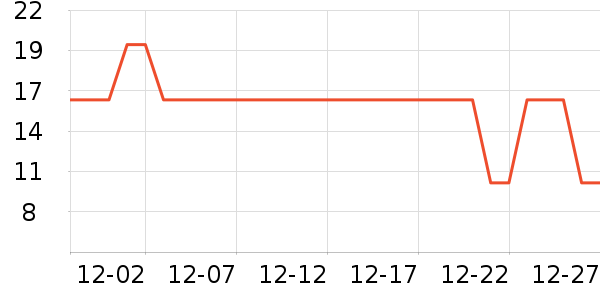 ���/������ʷ�۸�