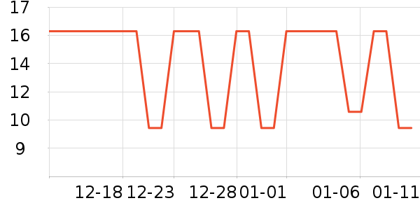 ���/������ʷ�۸�