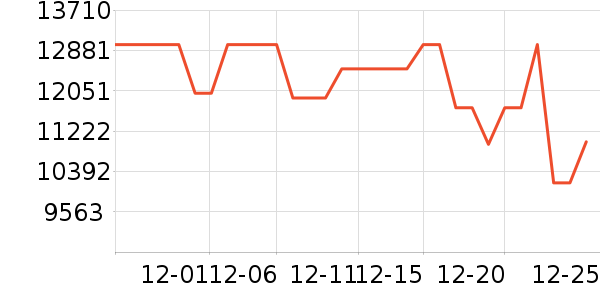 �Ὺ������ʷ�۸�