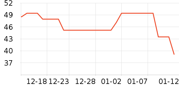 ���ѱ�Я/�ƶ���Դ��ʷ�۸�