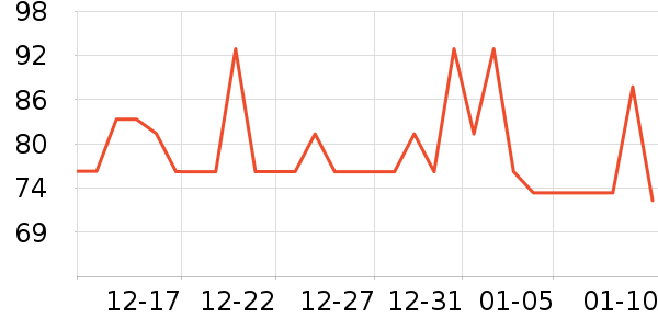 �̲���ʷ�۸�