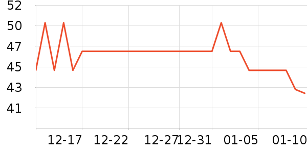 ��֪�������̲�Ʒ��ʷ�۸�