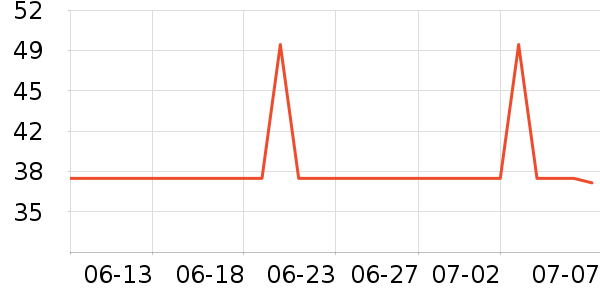 ά�������������˶�װ��ʷ�۸�