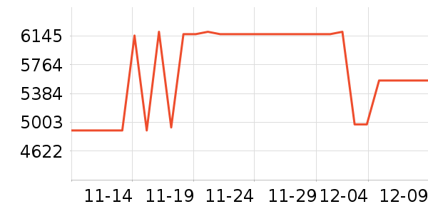 ����ͶӰ����ʷ�۸�