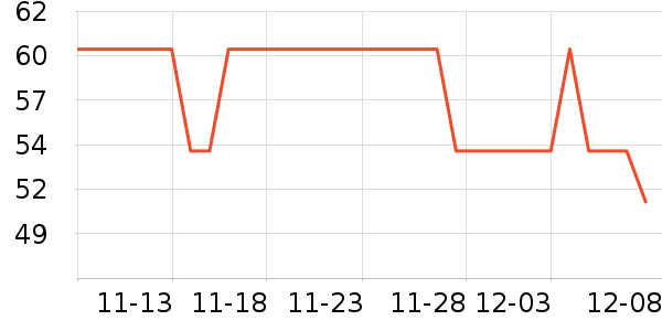 ŷ���˳���������ʷ�۸�