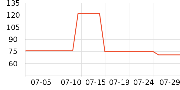 ʮ���ݼ�ϴ��ˮ��ʷ�۸�