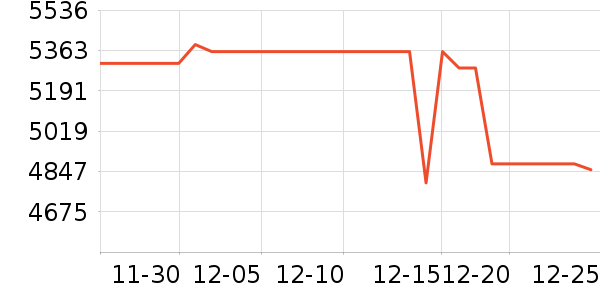 ���ռ�����洢��ʷ�۸�