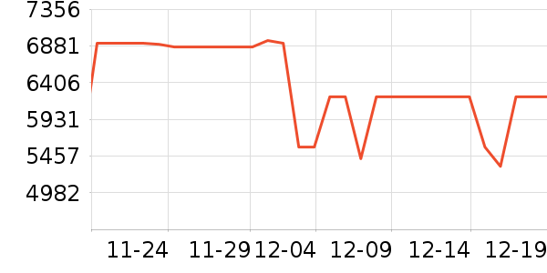 ����ͶӰ����ʷ�۸�