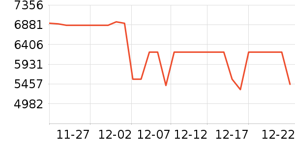 ����ͶӰ����ʷ�۸�