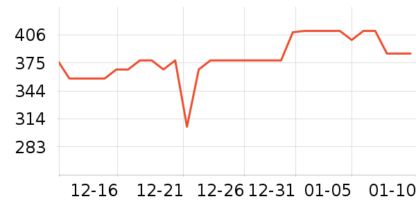 ����������ʷ�۸�